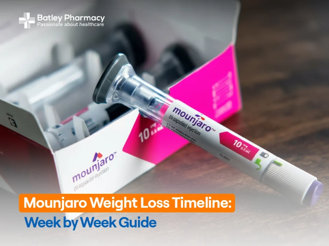Mounjaro Weight Loss Timeline