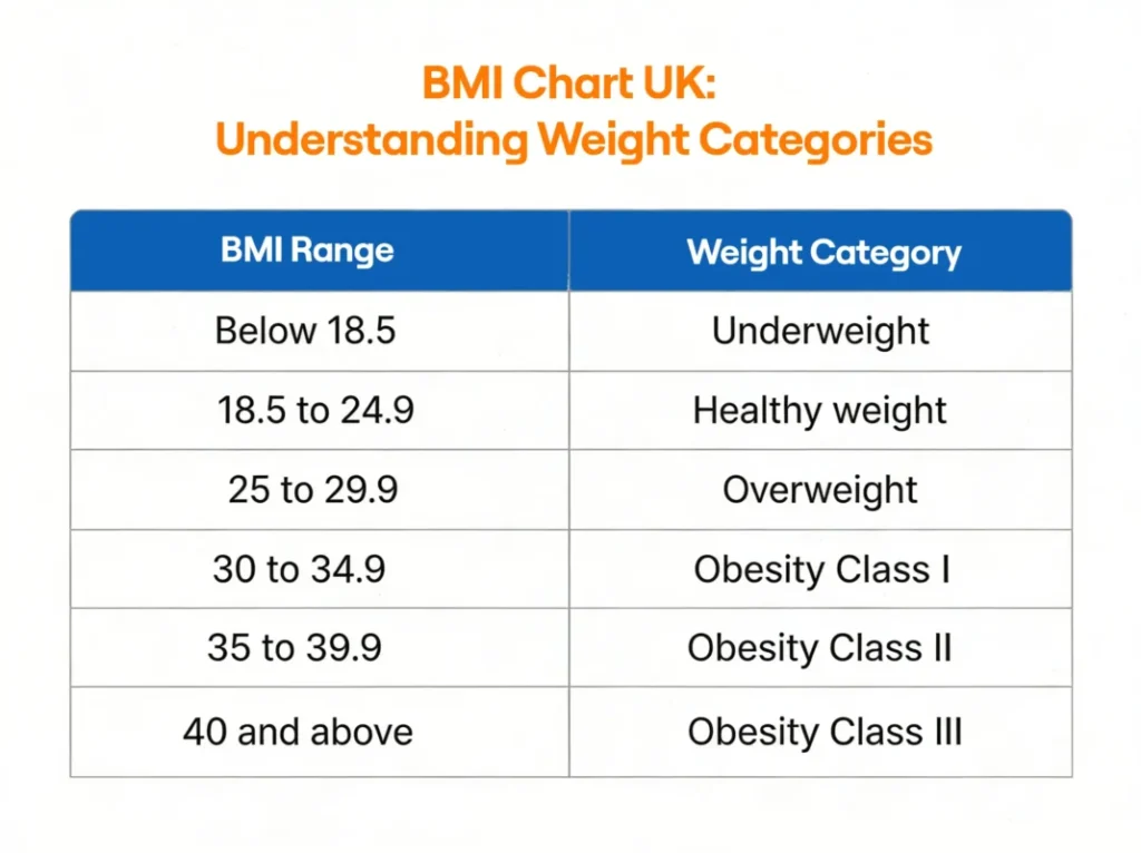 BMI Chart UK