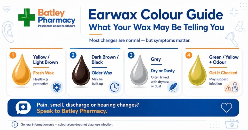types of earwax UK