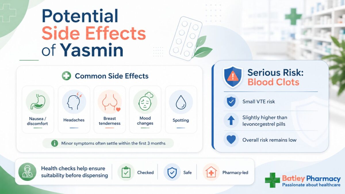 Yasmin Pill UK Guide: Benefits, Side Effects & Pill Comparison - Batley